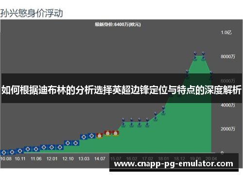 如何根据迪布林的分析选择英超边锋定位与特点的深度解析