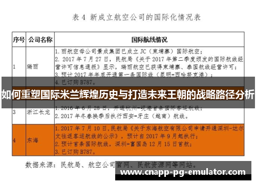 如何重塑国际米兰辉煌历史与打造未来王朝的战略路径分析