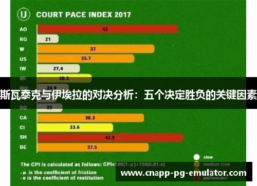 斯瓦泰克与伊埃拉的对决分析：五个决定胜负的关键因素
