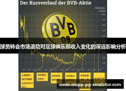 球员转会市场波动对足球俱乐部收入变化的深远影响分析