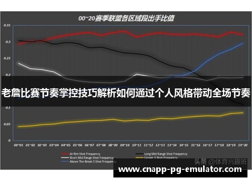 老詹比赛节奏掌控技巧解析如何通过个人风格带动全场节奏