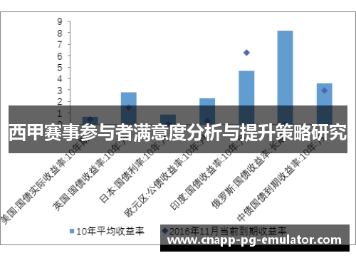 西甲赛事参与者满意度分析与提升策略研究